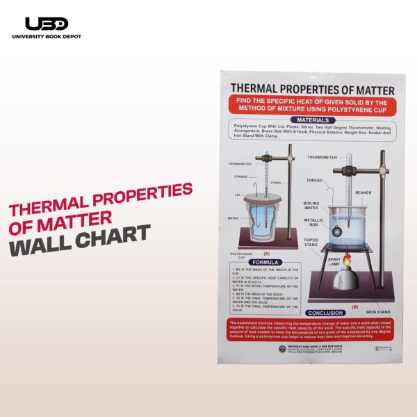 Thermal Properties of matter