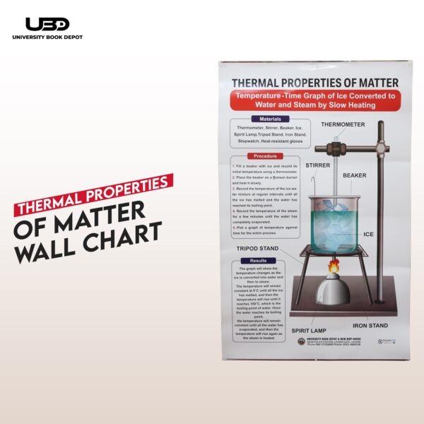 Thermal Properties Of Matter 2