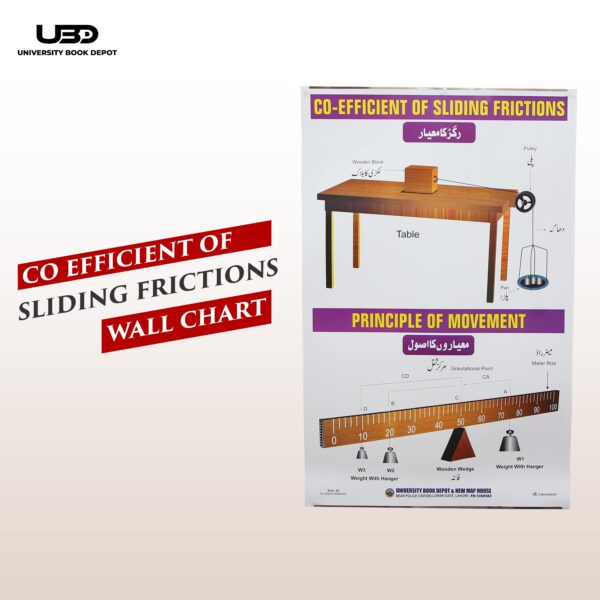 Co Effecient of sliding frictions