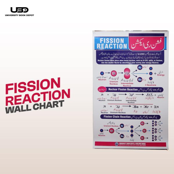 Fission Reaction