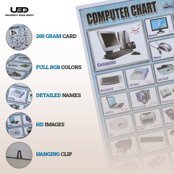 Computer input output devices - Image 3