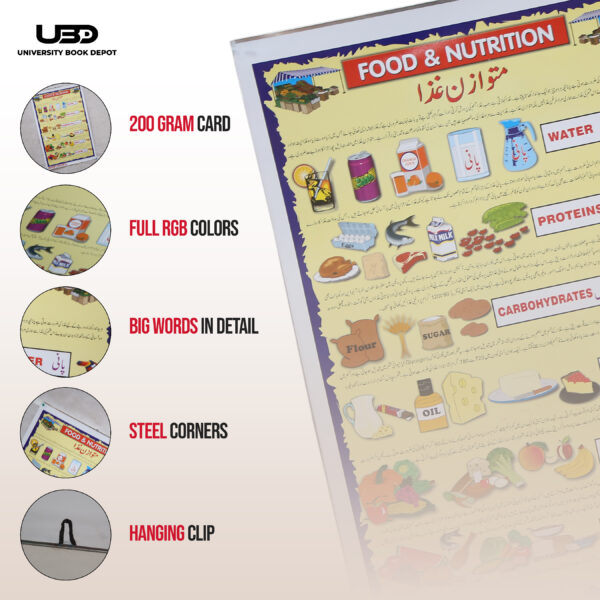 Food nutrition - Image 3