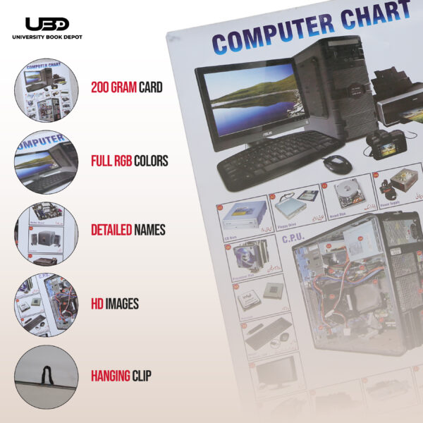 Computer and its parts - Image 3