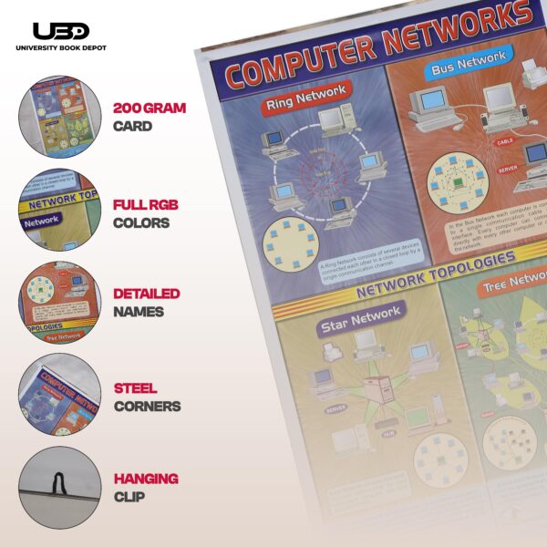 Computer Network - Image 3