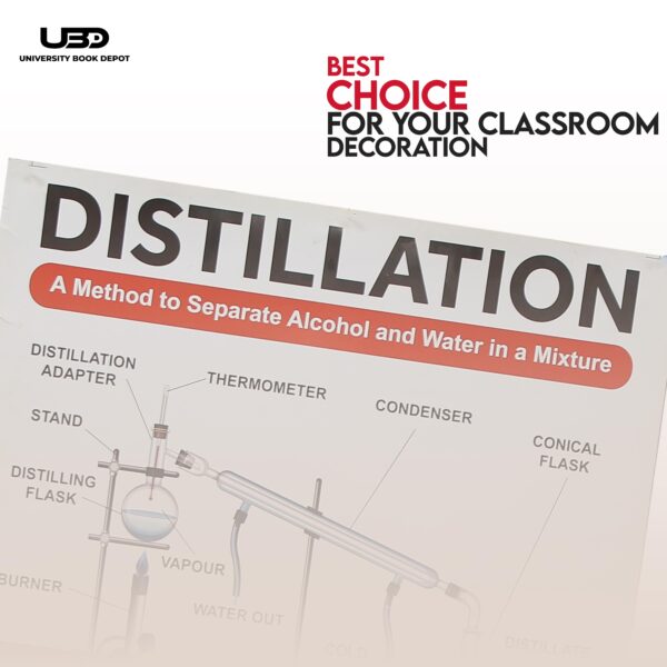 Distillation - Image 4