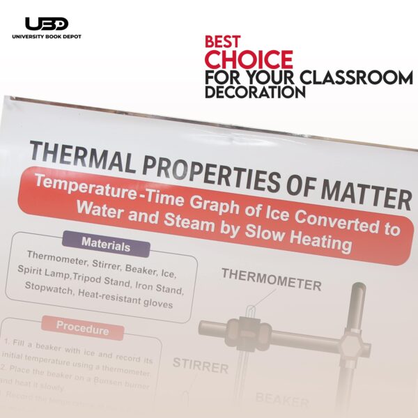 Thermal Properties Of Matter 2 - Image 4