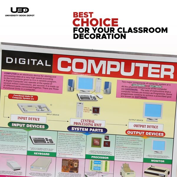 Digital computer - Image 4