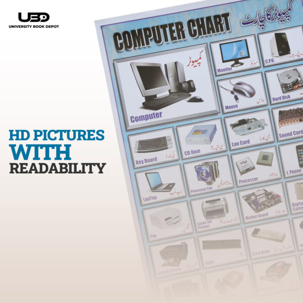 Computer input output devices - Image 6