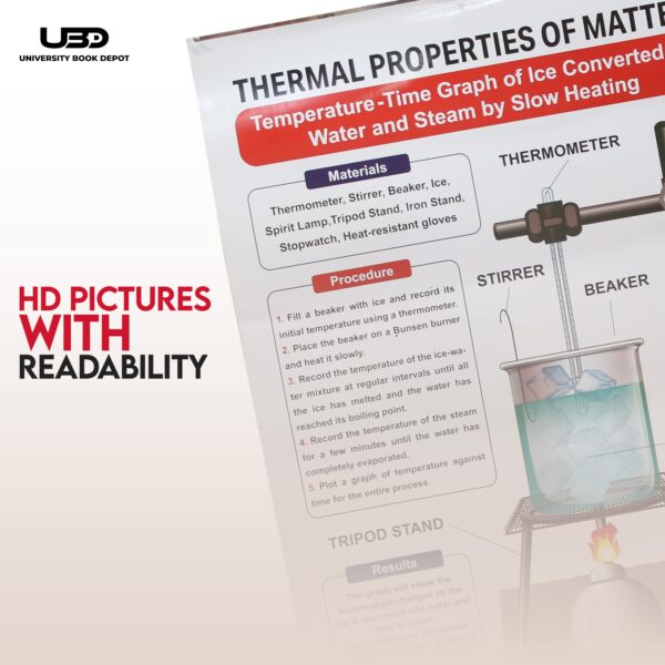 Thermal Properties Of Matter 2 - Image 6