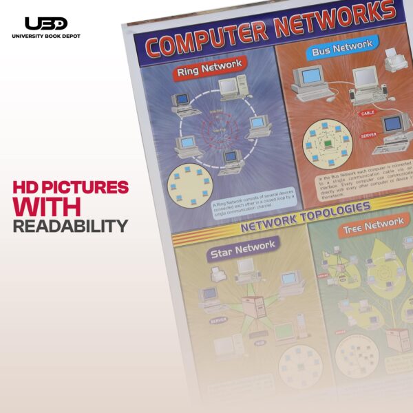 Computer Network - Image 6