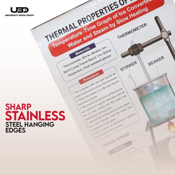 Thermal Properties Of Matter 2 - Image 7