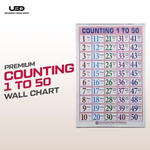 Counting 1-50 Wall Chart | Counting 1-50 Wall Poster for Classroom Decoration