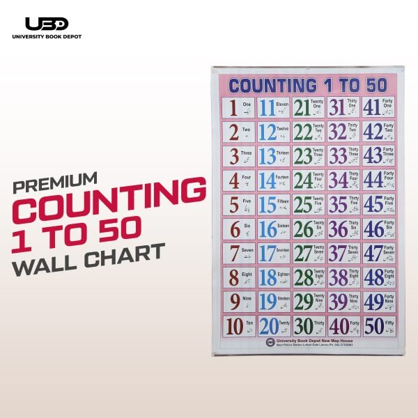 Counting 1-50 Wall Chart | Counting 1-50 Wall Poster for Classroom Decoration