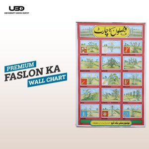 Different Type of Crops Wall Charts | Wall Poster of Crops with Pictures