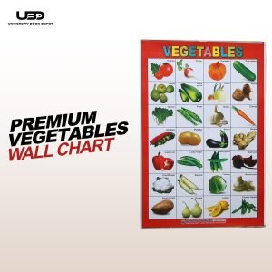Vegetables Name Wall Chart | Wall Poster of Vegetable Names in English and Urdu with Pictures