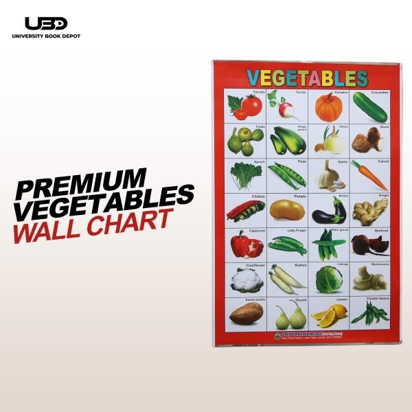 Vegetables Name Wall Chart | Wall Poster of Vegetable Names in English and Urdu with Pictures