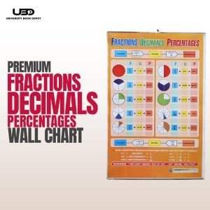 Fractions, Decimals. Percentage Wall Poster for Classroom | Math Fractions Explanation with Pictures