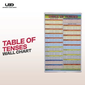 "Table of Tenses" wall chart