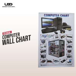 Computer and its Parts Wall Poster Presentation | Computer Chart for Computer Labs Decoration