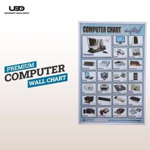 Computer Input Output Devices Wall Poster | Wall chart for Computer Labs