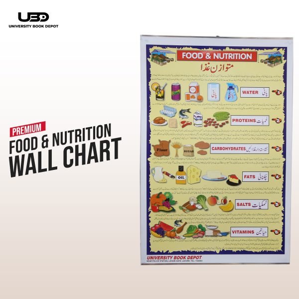 Food and Nutrition Wall Chart | Matwazan ghiza Wall Poster For clinics and hospitals