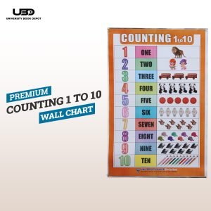 Counting 1-10 Wall Chart | 1-10 Counting with Pictures wall Poster for Classrooms