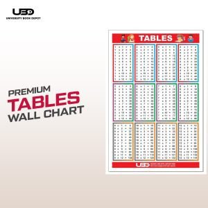 Times Table Wall Chart for Classroom Decoration