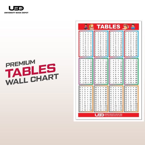 Times Table Wall Chart for Classroom Decoration