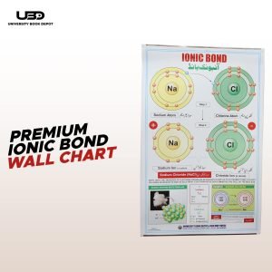 "Ionic Bond" wall chart