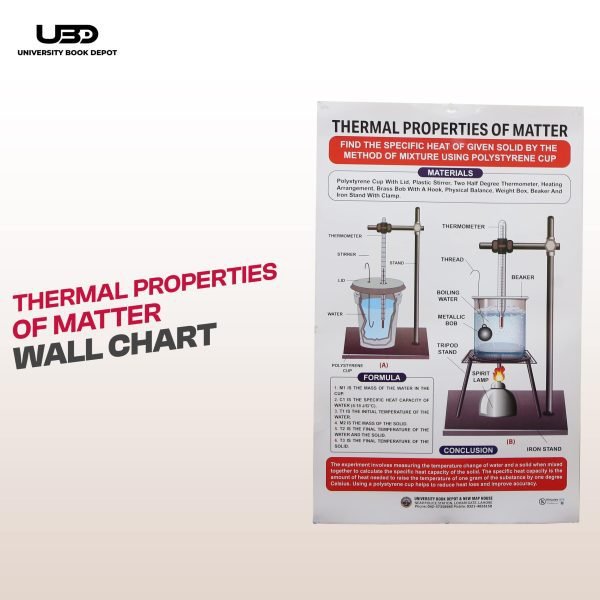 Pack of 2 Wall charts "Thermal Properties of Matter"