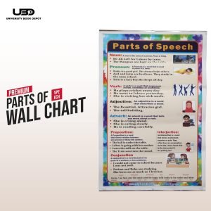 Parts of Speech Wall Chart | Wall Poster for Classroom Decoration