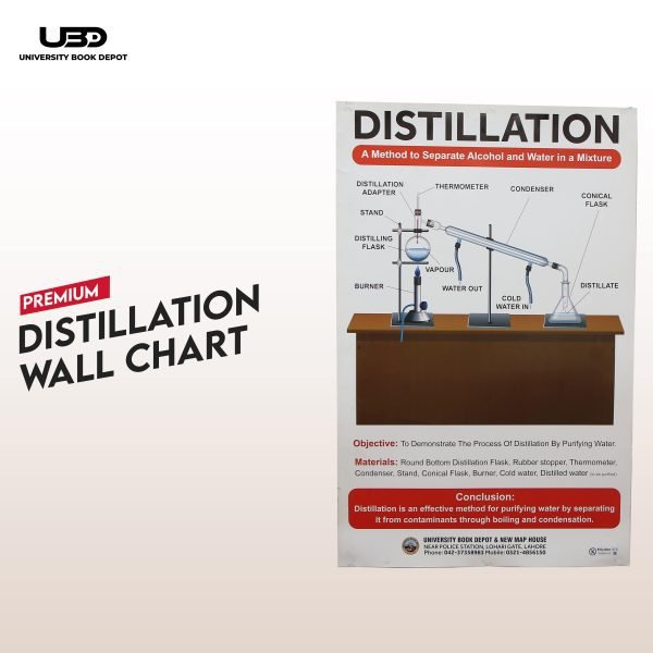 Distillation Process Wall Chart | Chemistry Wall Chart for Lab Decoration