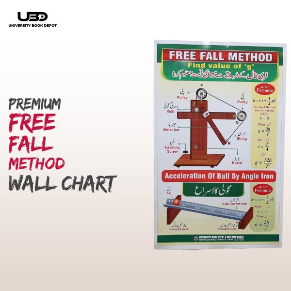 Free Fall Method Wall Chart