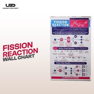 Fission Reaction Wall Chart