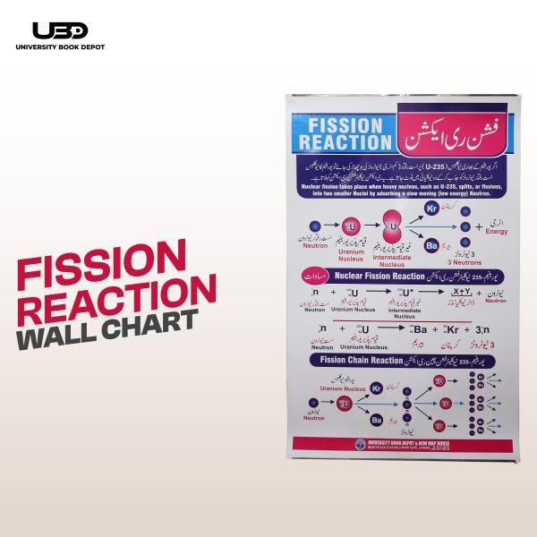 Fission Reaction Wall Chart