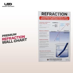 Refraction of Light Wall Chart