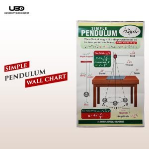 Simple Pendulum Wall Chart