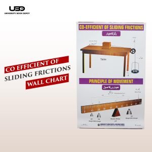 Coefficient of Sliding Friction Wall Chart