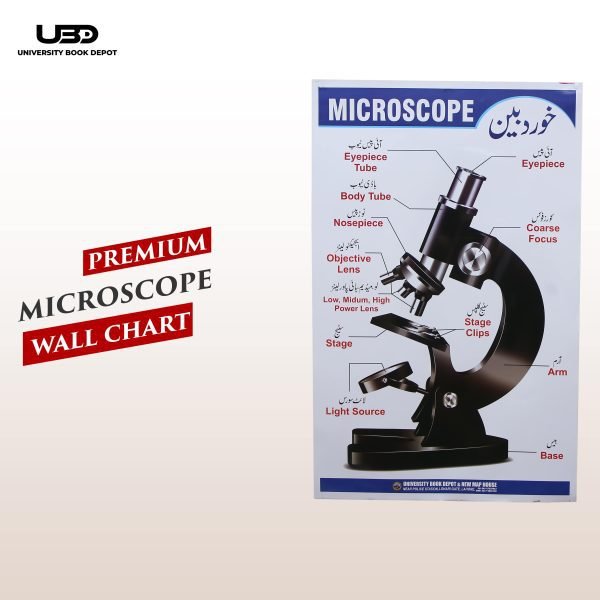 "Microscope" wall chart