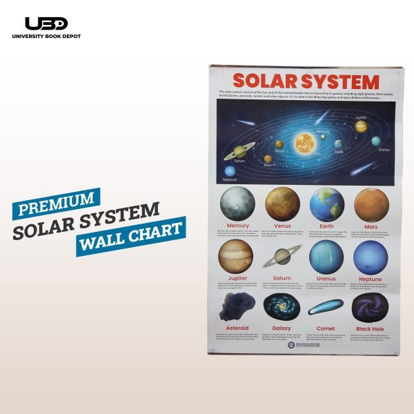 Solar System Wall Chart |