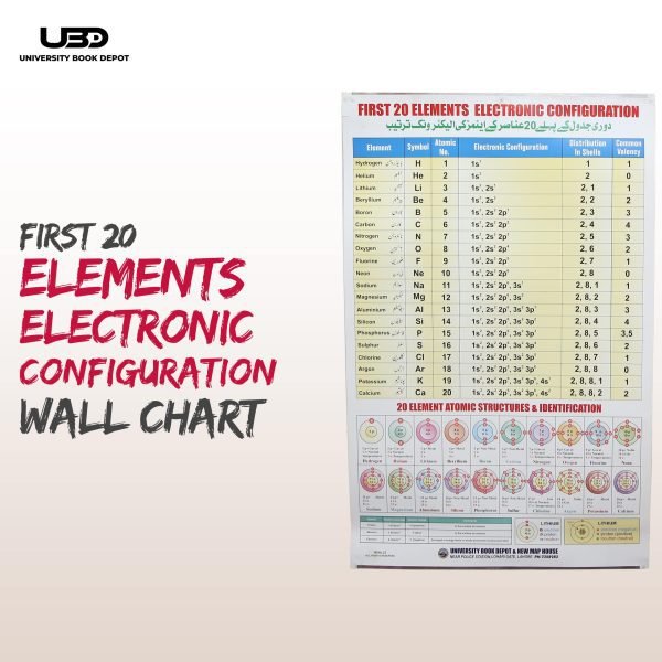 Electronic Configuration of First 20 Elements of Periodic Table