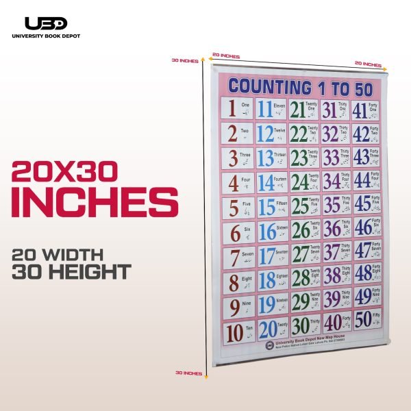 Counting 1-50 Wall Chart | Counting 1-50 Wall Poster for Classroom Decoration - Image 2