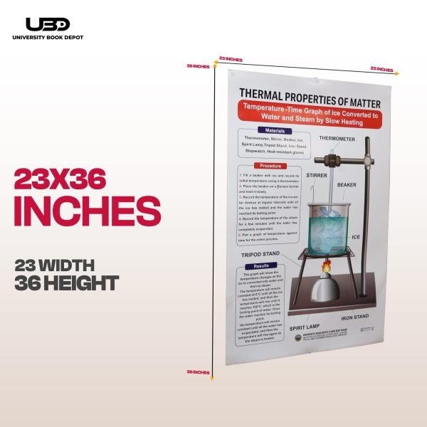 Pack of 2 Wall charts "Thermal Properties of Matter" - Image 2