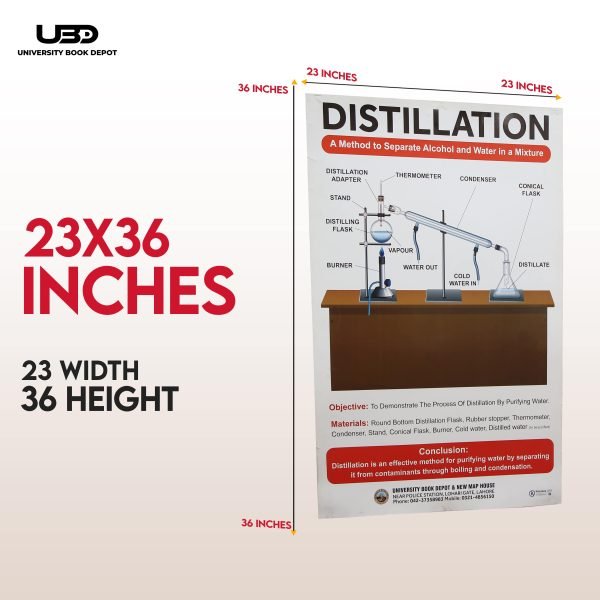 Distillation Process Wall Chart | Chemistry Wall Chart for Lab Decoration - Image 2