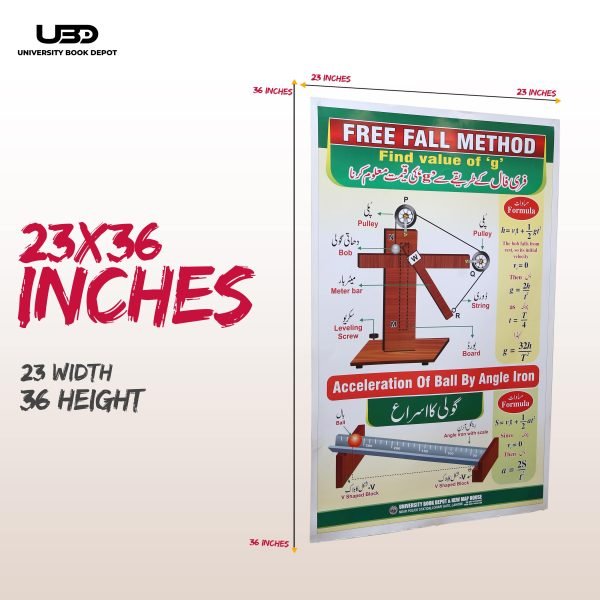 Free Fall Method Wall Chart - Image 2
