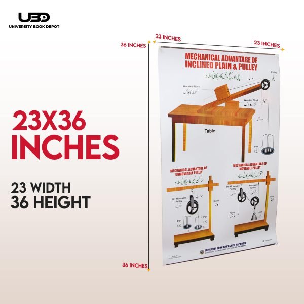 Inclined Plane & Pulley Wall Chart - Image 2
