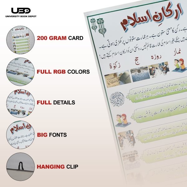 Arkan e islam Wall poster | 5 pillars of Islam Explanation on Wall Chart - Image 3