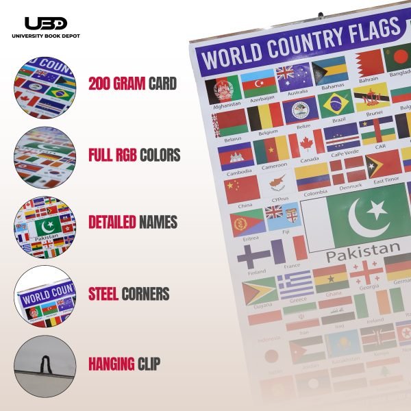 World Flags Wall Poster | Educational Wall Charts - Image 3