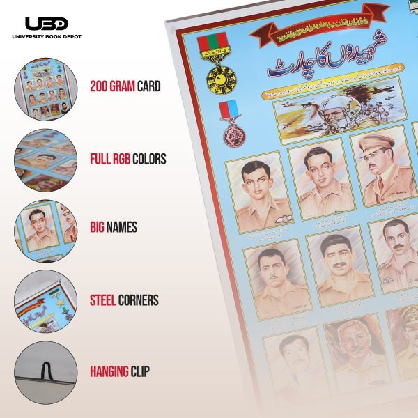 Shaheedon or Nishan e Haider Wall Chart | Wall Poster with Shaheedon Ki Tasaveer - Image 3