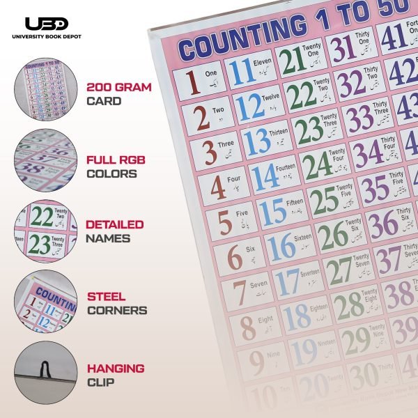 Counting 1-50 Wall Chart | Counting 1-50 Wall Poster for Classroom Decoration - Image 3
